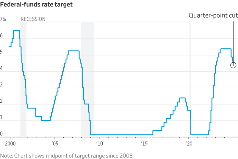 2024年12月18日-华尔街回顾-初见-