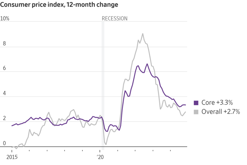 2024年12月11日-华尔街回顾-初见-