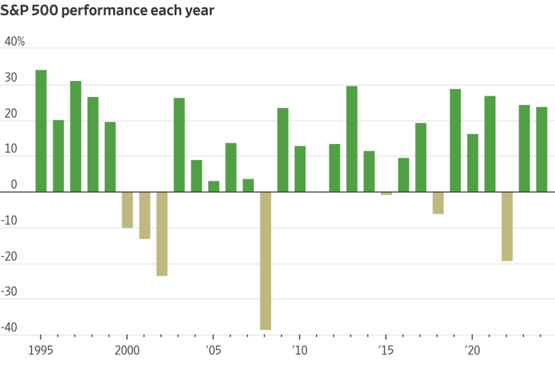 2024年12月31日-华尔街回顾-初见-