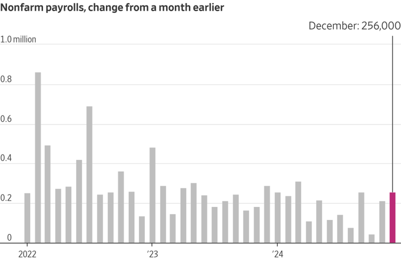 2025年1月10日-华尔街回顾-初见-